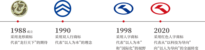 1598423497877842.jpg logohistory.jpg